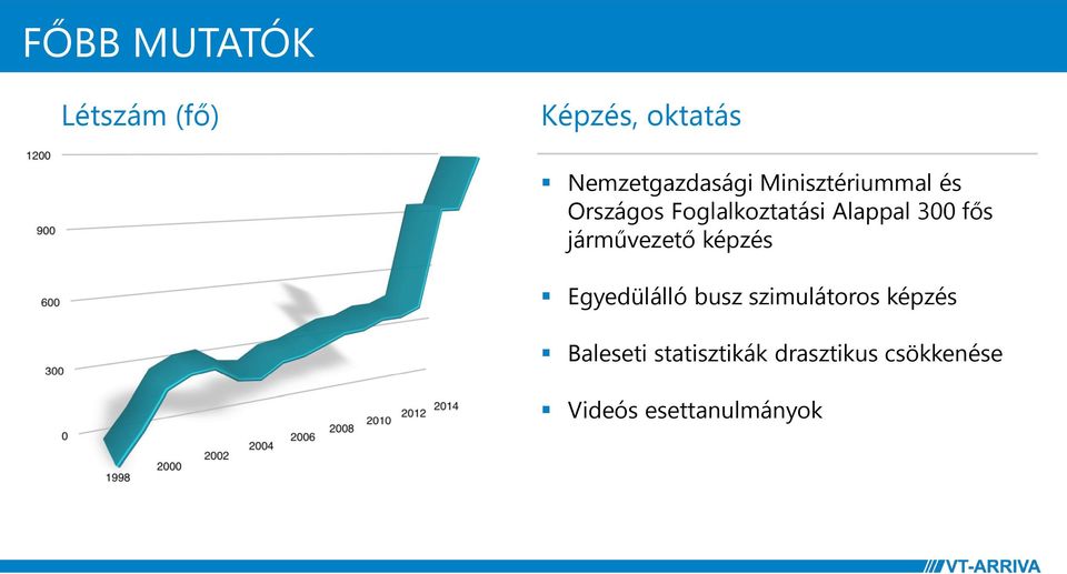 járművezető képzés Egyedülálló busz szimulátoros képzés