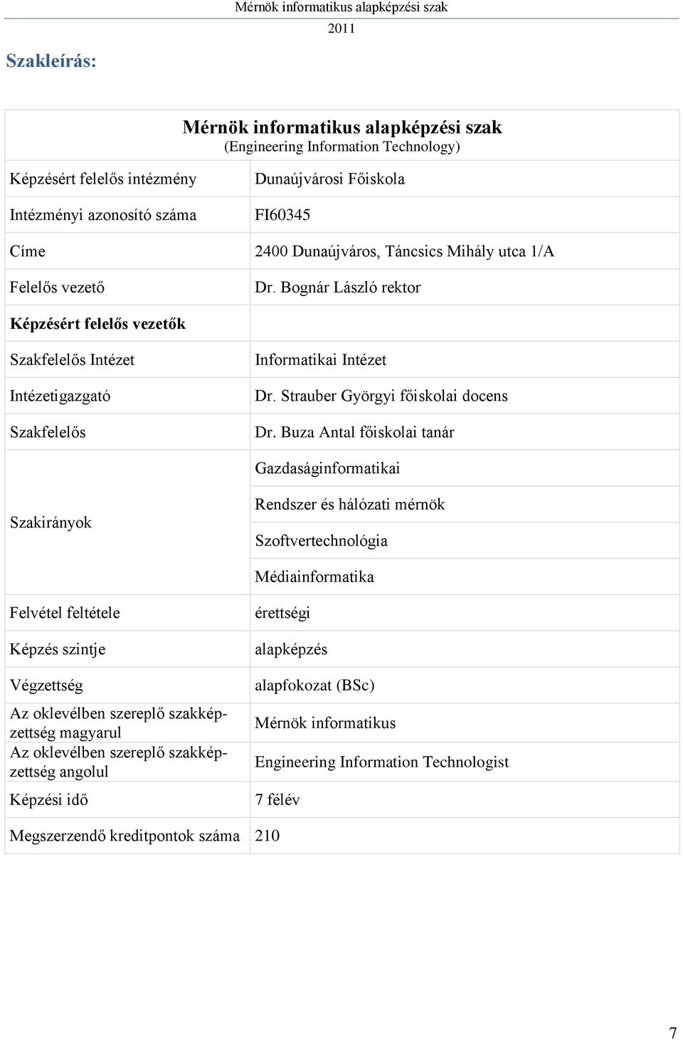 Strauber Györgyi főiskolai docens Dr.