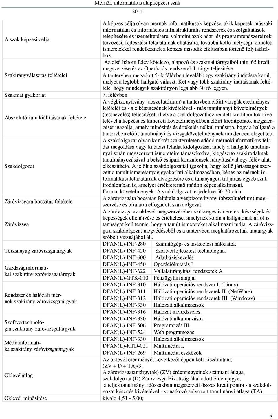 Oklevélátlag Mérnök informatikus alapképzési szak Oklevél minősítése kiváló 4,51-5,00; A képzés célja olyan mérnök informatikusok képzése, akik képesek műszaki informatikai és információs