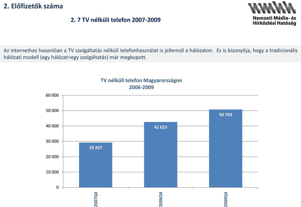 telefonhasználat is jellemző a hálózaton.