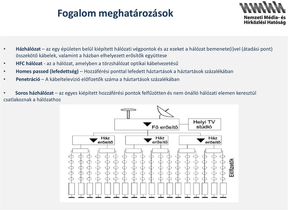 Homes passed (lefedettség) Hozzáférési ponttal lefedett háztartások a háztartások százalékában Penetráció A kábeltelevízió előfizetők száma a
