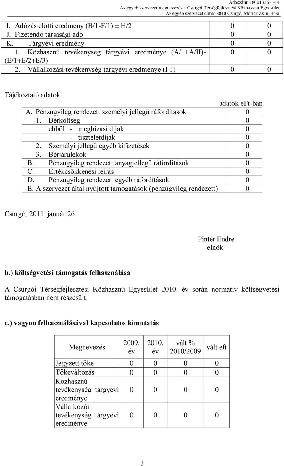 Bérköltség 0 ebből: - megbízási díjak 0 - tiszteletdíjak 0 2. Személyi jellegű egyéb kifizetések 0 3. Bérjárulékok 0 B. Pénzügyileg rendezett anyagjellegű ráfordítások 0 C. Értékcsökkenési leírás 0 D.