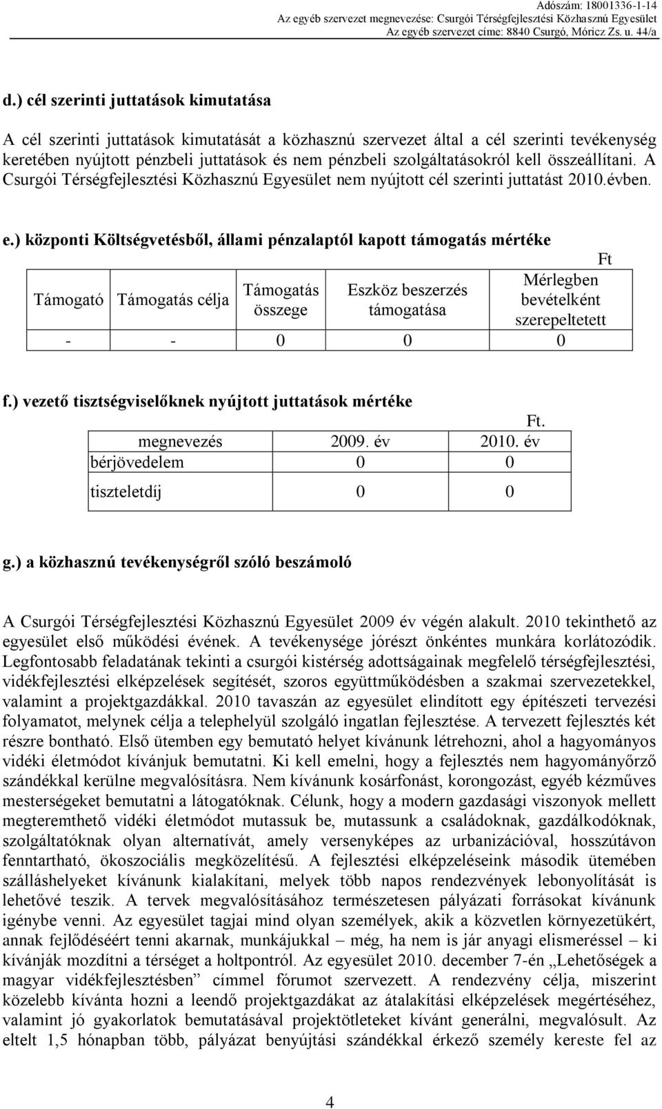 ) központi Költségvetésből, állami pénzalaptól kapott támogatás mértéke Ft Mérlegben Támogatás Eszköz beszerzés Támogató Támogatás célja bevételként összege támogatása szerepeltetett - - 0 0 0 f.