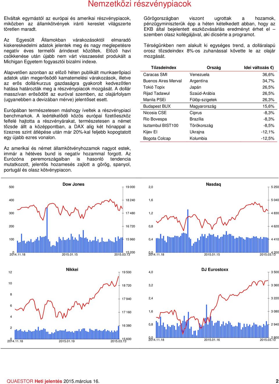 Előző havi csökkenése után újabb nem várt visszaesést produkált a Michigan Egyetem fogyasztói bizalmi indexe.