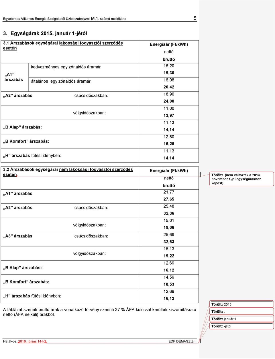 árszabás csúcsidőszakban: 18,90 B Alap árszabás: B Komfort árszabás: H árszabás fűtési idényben: völgyidőszakban: 24,00 11,00 13,97 11,13 14,14 12,80 16,26 11,13 14,14 3.