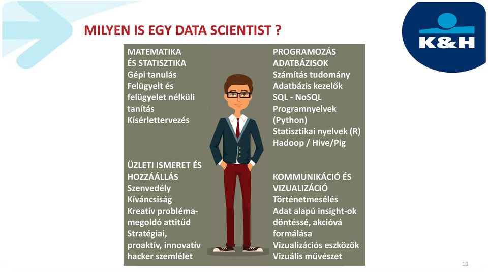 tudomány Adatbázis kezelők SQL - NoSQL Programnyelvek (Python) Statisztikai nyelvek (R) Hadoop/ Hive/Pig ÜZLETI ISMERET ÉS HOZZÁÁLLÁS