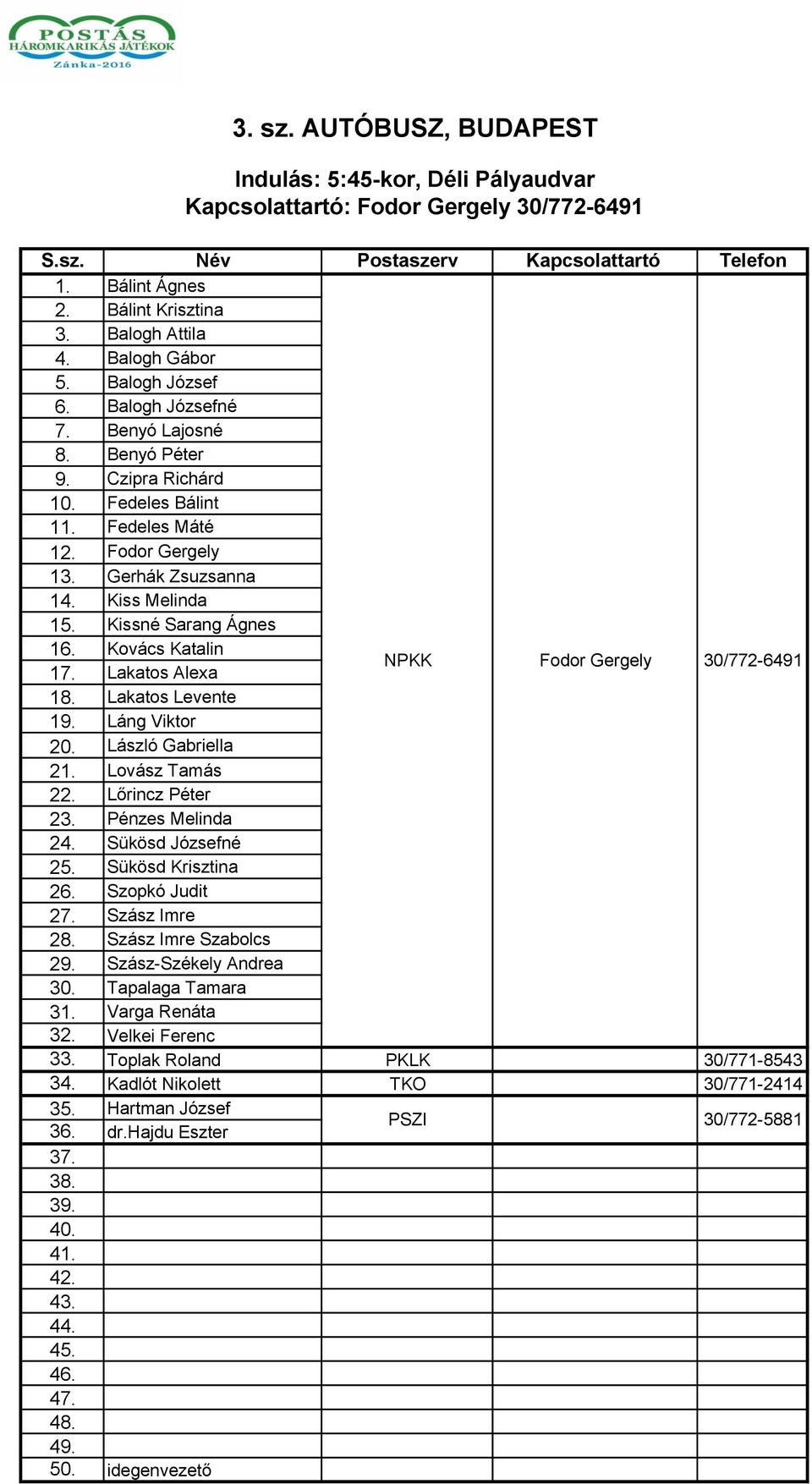 Lakatos Levente 19. Láng Viktor 20. László Gabriella 21. Lovász Tamás 22. Lőrincz Péter 23. Pénzes Melinda 24. Sükösd Józsefné 25. Sükösd Krisztina 26. Szopkó Judit 27. Szász Imre 28.