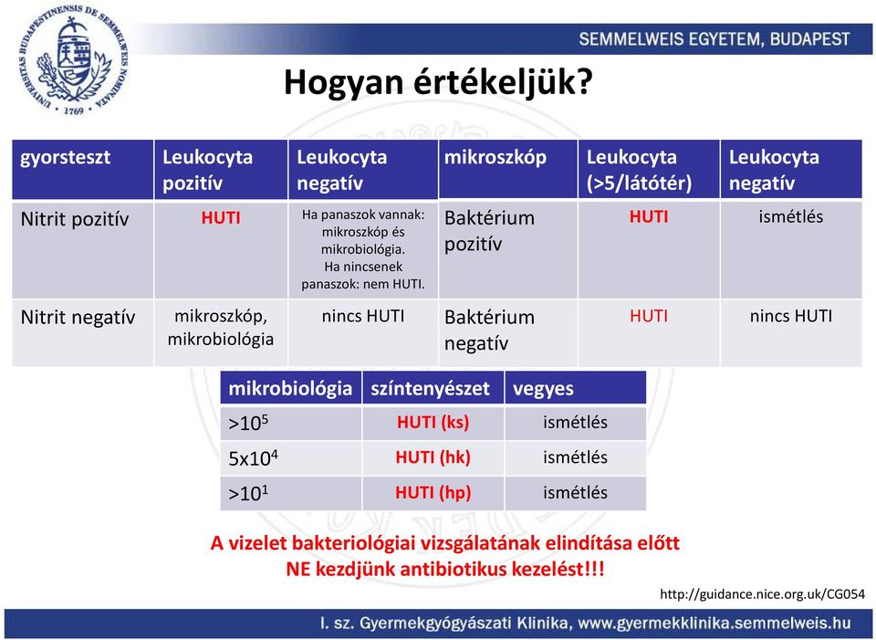 mikroszkóp és mikrobiológia. Ha nincsenek panaszok: nem HUTI.