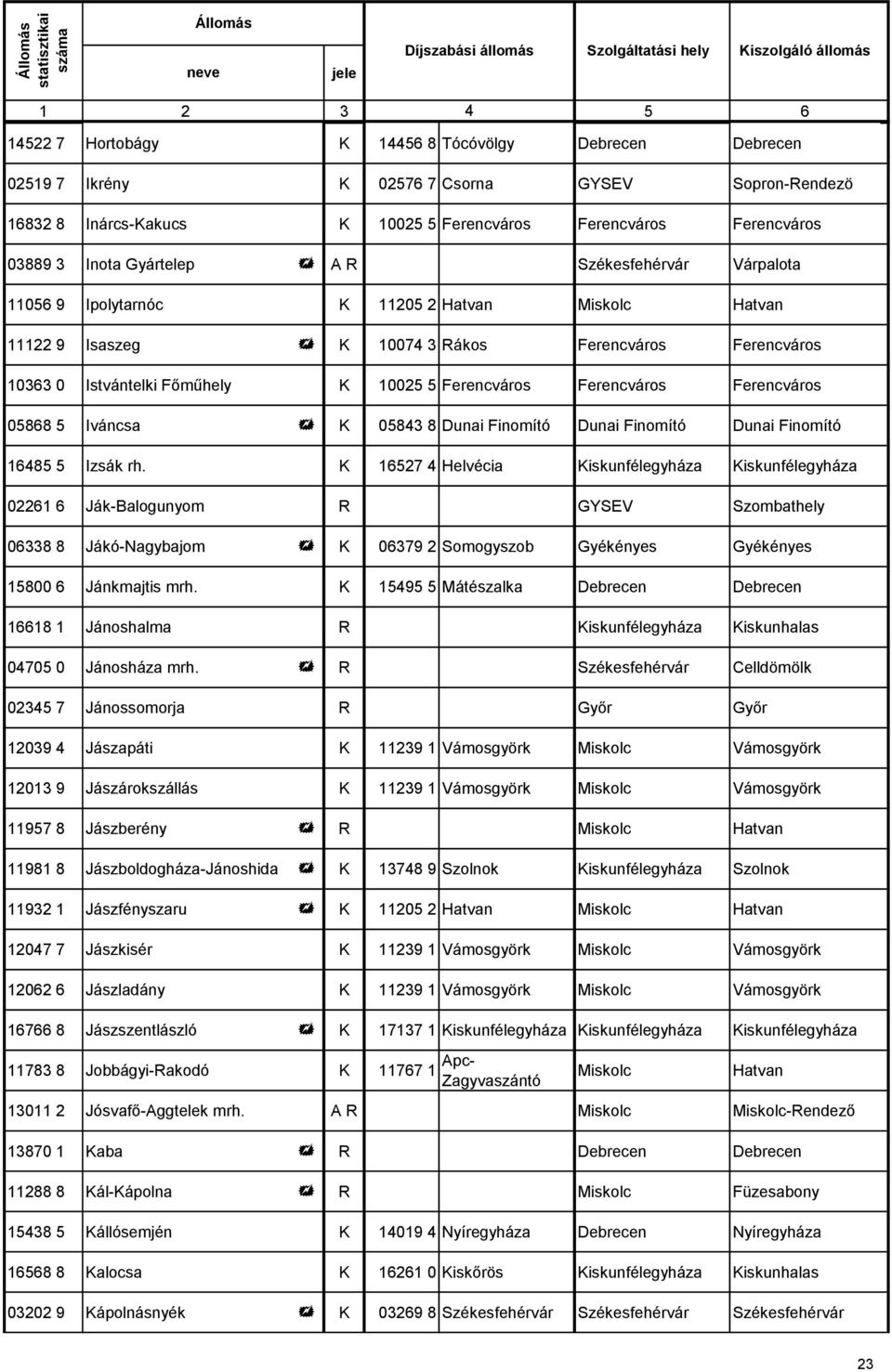 Ferencváros Ferencváros Ferencváros 05868 5 Iváncsa + K 05843 8 Dunai Finomító Dunai Finomító Dunai Finomító 16485 5 Izsák rh.