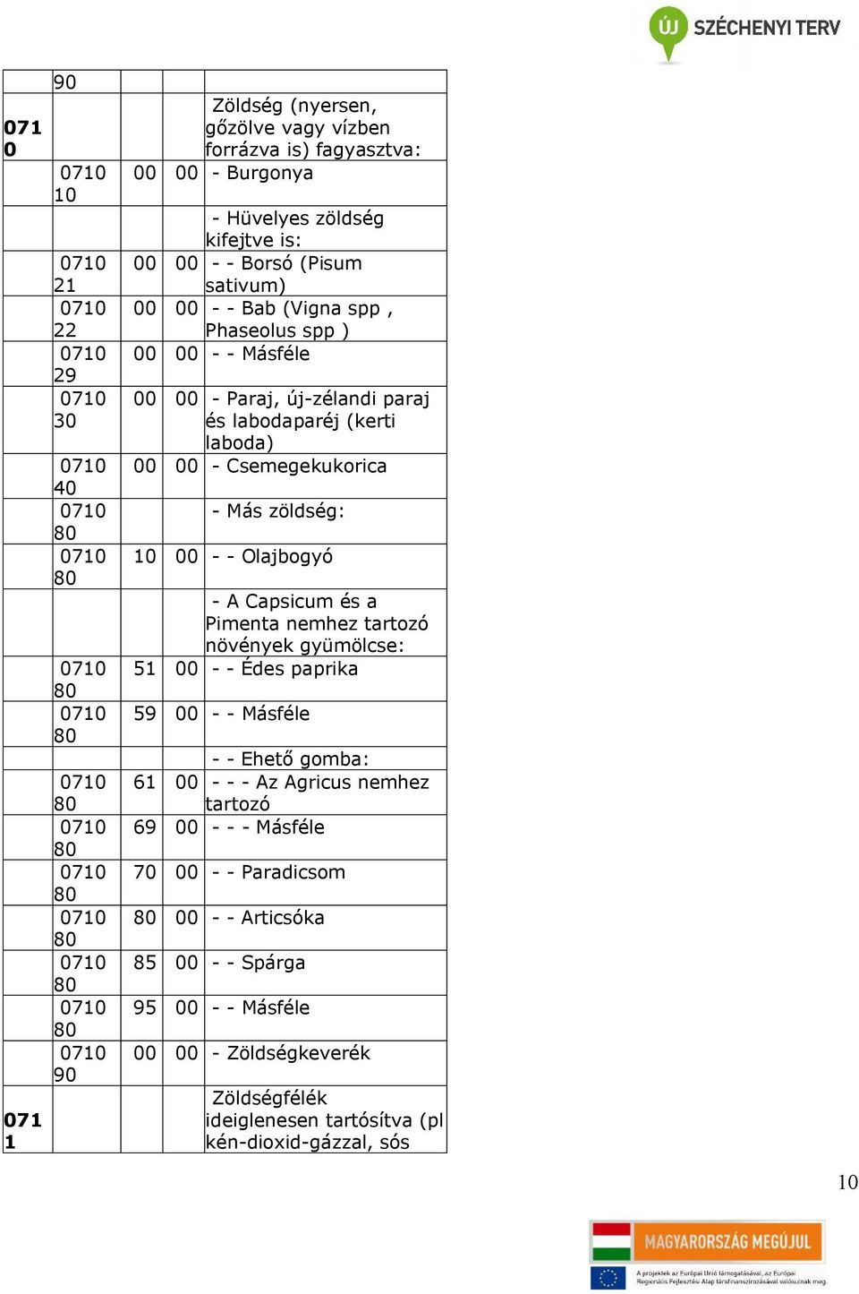 Csemegekukorica - Más zöldség: - - Olajbogyó - A Capsicum és a Pimenta nemhez tartozó növények gyümölcse: 51 - - Édes paprika 59 - - Másféle - - Ehető gomba: 61 - - - Az