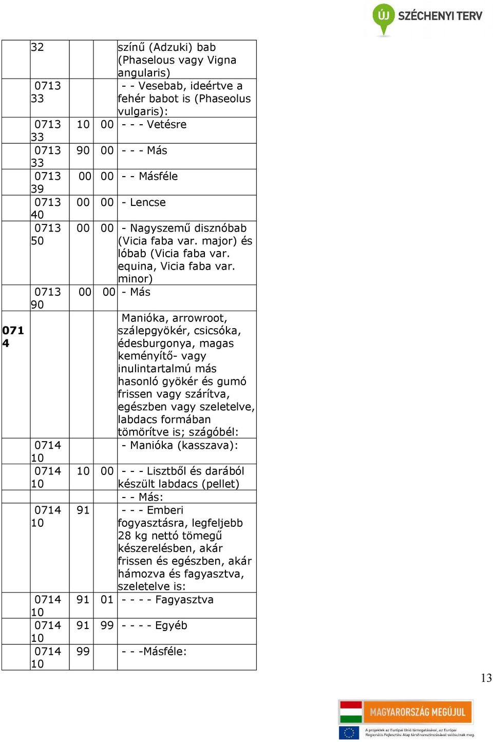 minor) - Más Manióka, arrowroot, szálepgyökér, csicsóka, édesburgonya, magas keményítő- vagy inulintartalmú más hasonló gyökér és gumó frissen vagy szárítva, egészben vagy szeletelve, labdacs