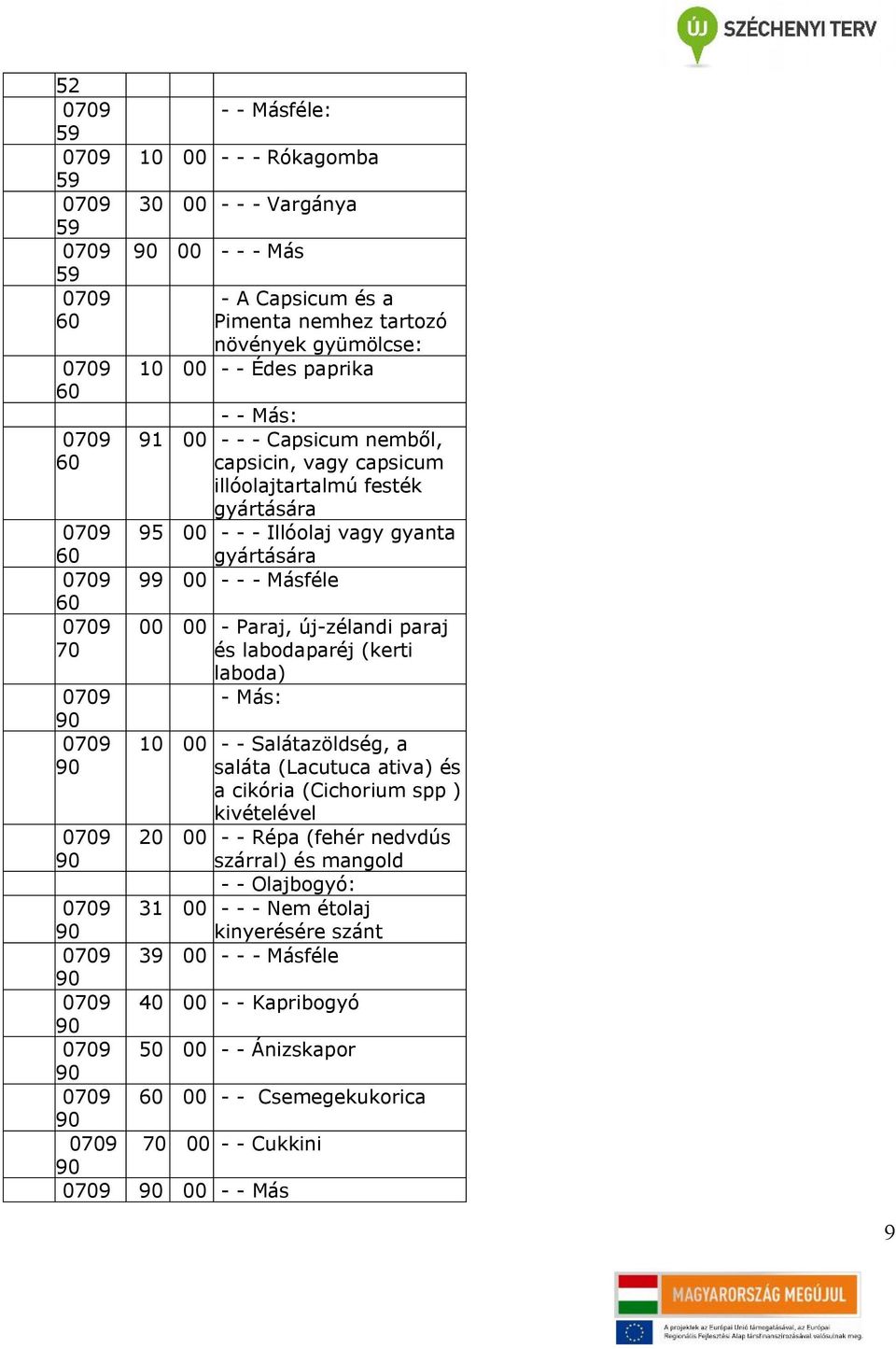 Másféle - Paraj, új-zélandi paraj és labodaparéj (kerti laboda) - Más: - - Salátazöldség, a saláta (Lacutuca ativa) és a cikória (Cichorium spp ) kivételével - - Répa (fehér nedvdús szárral)