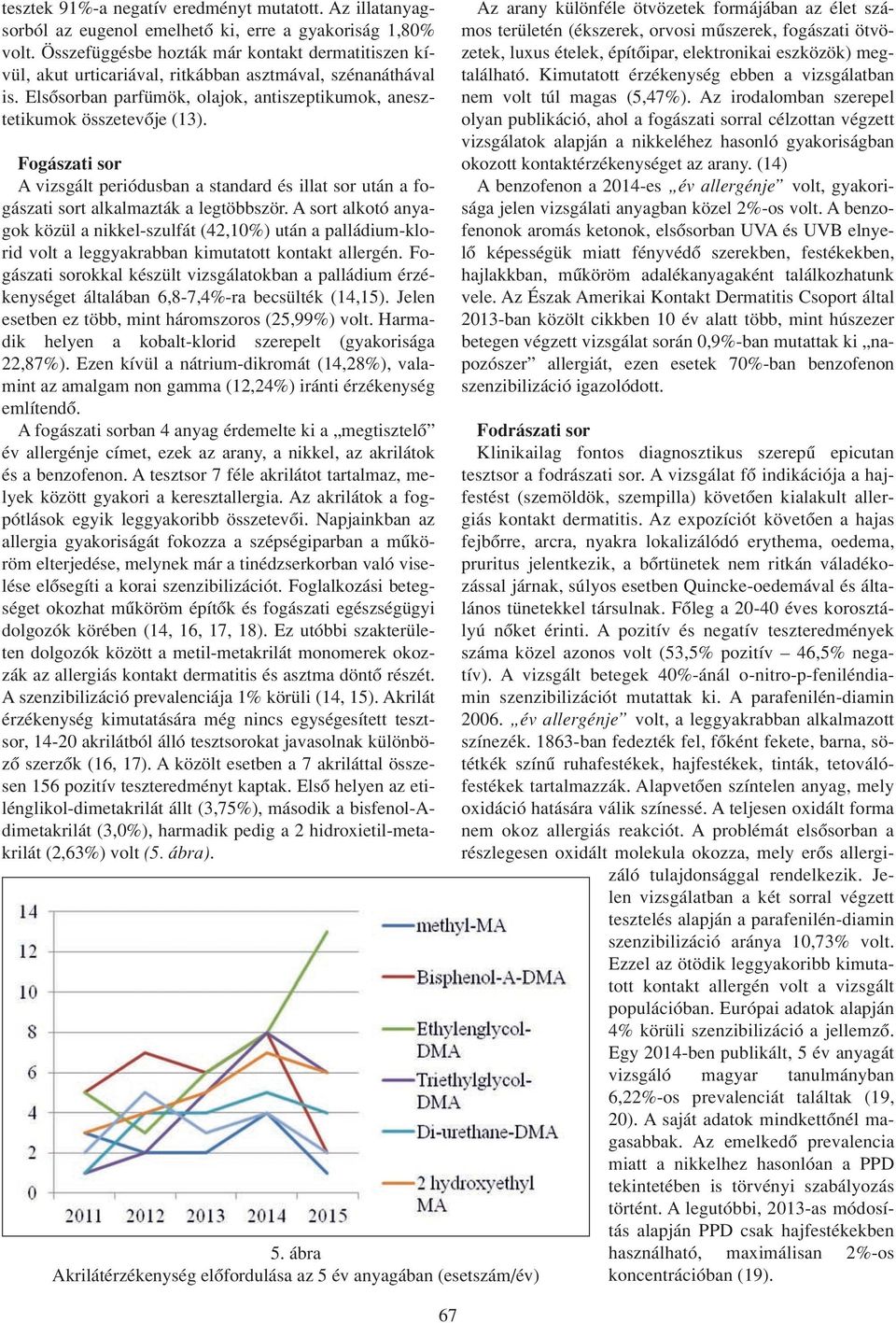 Fogászati sor A vizsgált periódusban a standard és illat sor után a fogászati sort alkalmazták a legtöbbször.