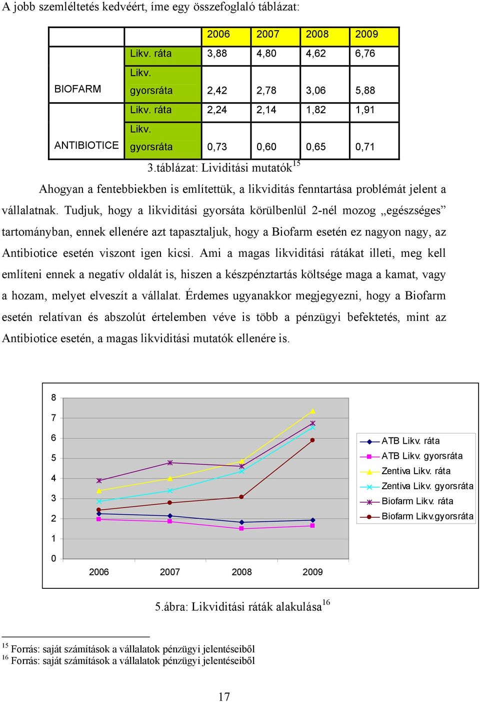 táblázat: Lividitási mutatók 15 Ahogyan a fentebbiekben is említettük, a likviditás fenntartása problémát jelent a vállalatnak.