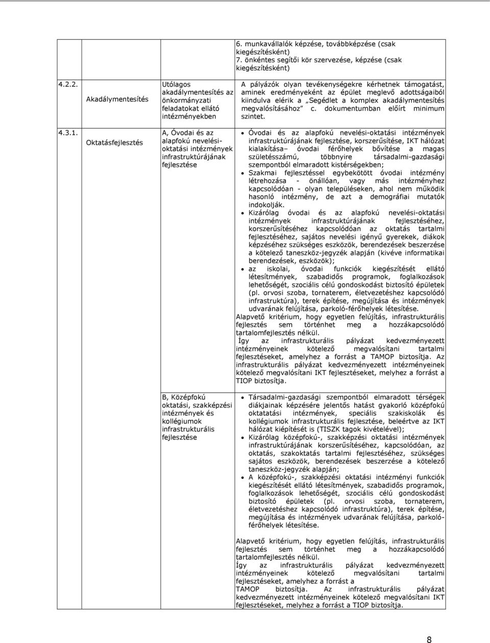 elérik a Segédlet a komplex akadálymentesítés megvalósításához c. dokumentumban előírt minimum szintet. 4.3.1.