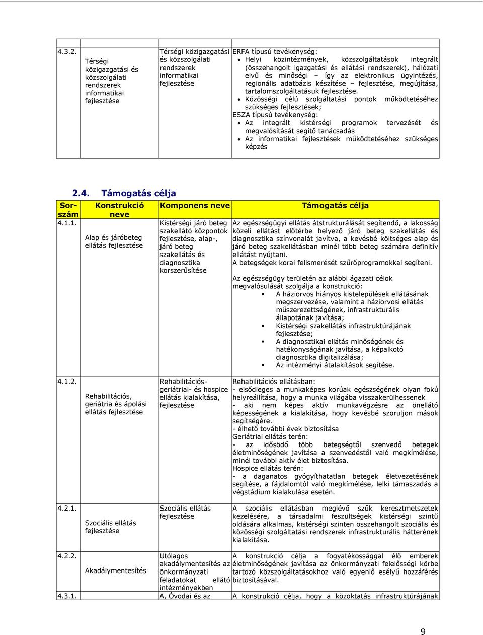 minőségi így az elektronikus ügyintézés, regionális adatbázis készítése, megújítása, tartalomszolgáltatásuk.