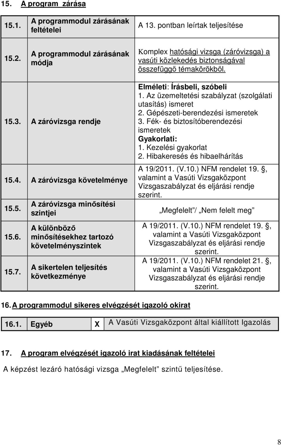 A záróvizsga minősítési szintjei A különböző minősítésekhez tartozó követelményszintek A sikertelen teljesítés következménye Elméleti: Írásbeli, szóbeli 1.