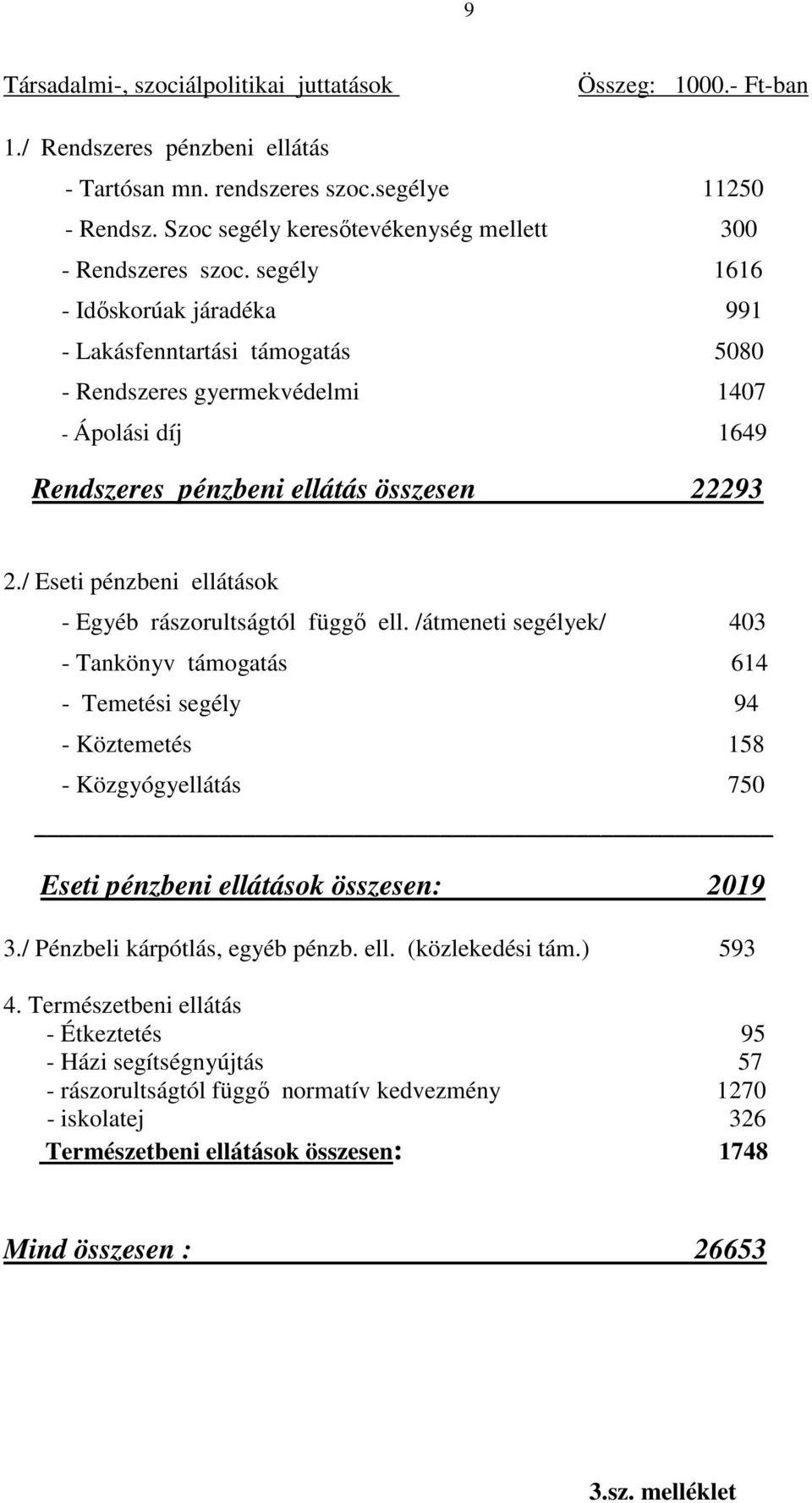 segély 1616 - Idıskorúak járadéka 991 - Lakásfenntartási támogatás 5080 - Rendszeres gyermekvédelmi 1407 - Ápolási díj 1649 Rendszeres pénzbeni ellátás összesen 22293 2.