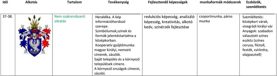 Saját település és a környező települések címere. A környező országok címerei, zászlói.