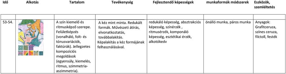 Művészeti átírás, elvonatkoztatás, továbbalakítás. Képalakítás a kéz formájának felhasználásával.