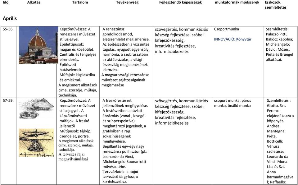 A megismert alkotások címe, szerzője, műfaja, technikája. A tervezés rajzi megnyilvánulásai A reneszánsz gondolkodásmód, életszemlélet megismerése.