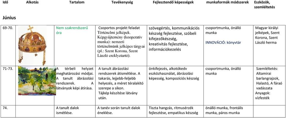 László herma 71-73. A térbeli helyzet meghatározási módjai. A tanult ábrázolási rendszerek. A látványok képi átírása. A tanult ábrázolási rendszerek átismétlése.