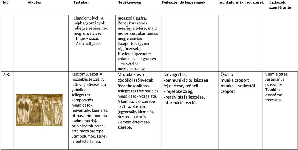 Zenei karakterek megfigyeltetése, majd motorikus, akár táncos megjelenítése (csoportos/egyéni rögtönzések). Eredeti népzenei vokális és hangszeres felvételek megismertetése.