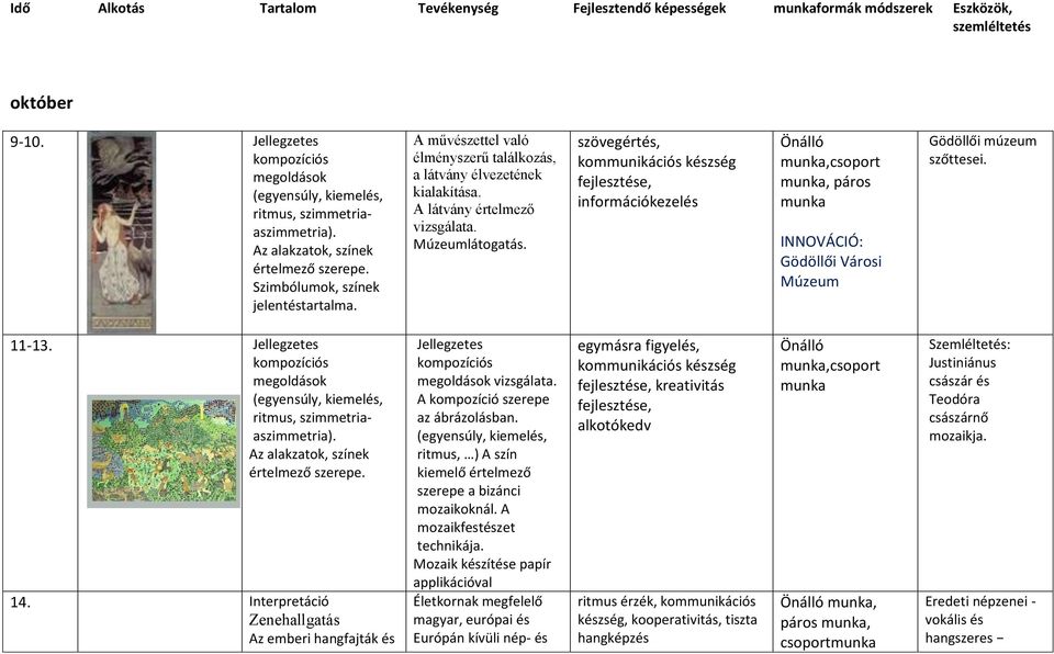 szövegértés, kommunikációs készség fejlesztése, információkezelés Önálló,csoport, páros INNOVÁCIÓ: Gödöllői Városi Múzeum Gödöllői múzeum szőttesei. 11-13.