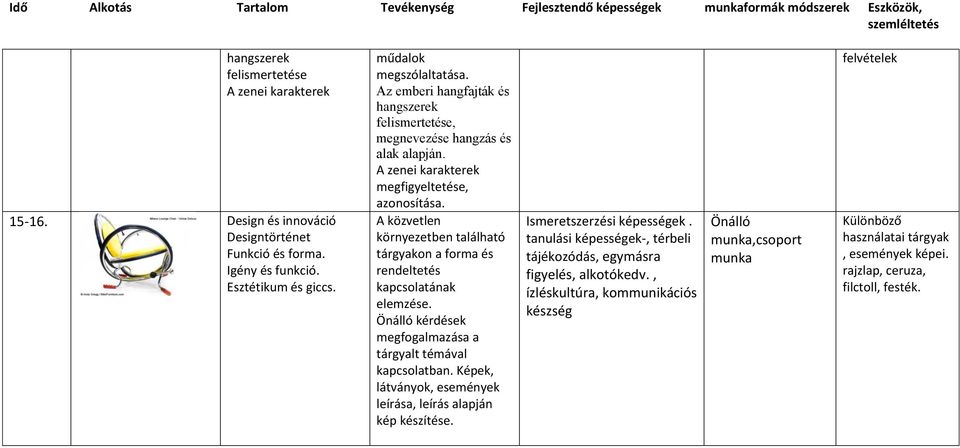 A közvetlen környezetben található tárgyakon a forma és rendeltetés kapcsolatának elemzése. Önálló kérdések megfogalmazása a tárgyalt témával kapcsolatban.