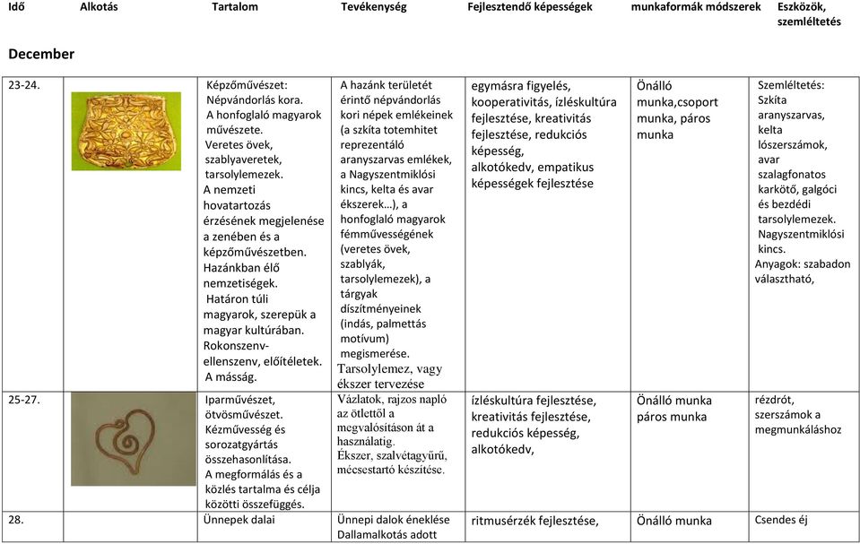 A másság. 25-27. Iparművészet, ötvösművészet. Kézművesség és sorozatgyártás összehasonlítása. A megformálás és a közlés tartalma és célja közötti összefüggés.