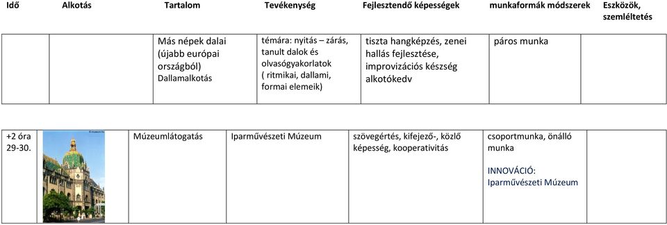 fejlesztése, improvizációs készség alkotókedv páros +2 óra 29-30.