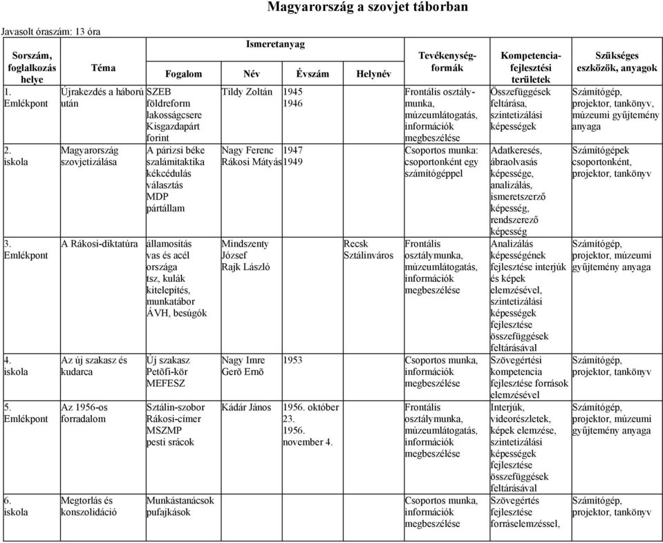 szalámitaktika kékcédulás választás MDP pártállam A Rákosi-diktatúra államosítás vas és acél országa tsz, kulák kitelepítés, munkatábor ÁVH, besúgók Az új szakasz és kudarca Az 1956-os forradalom