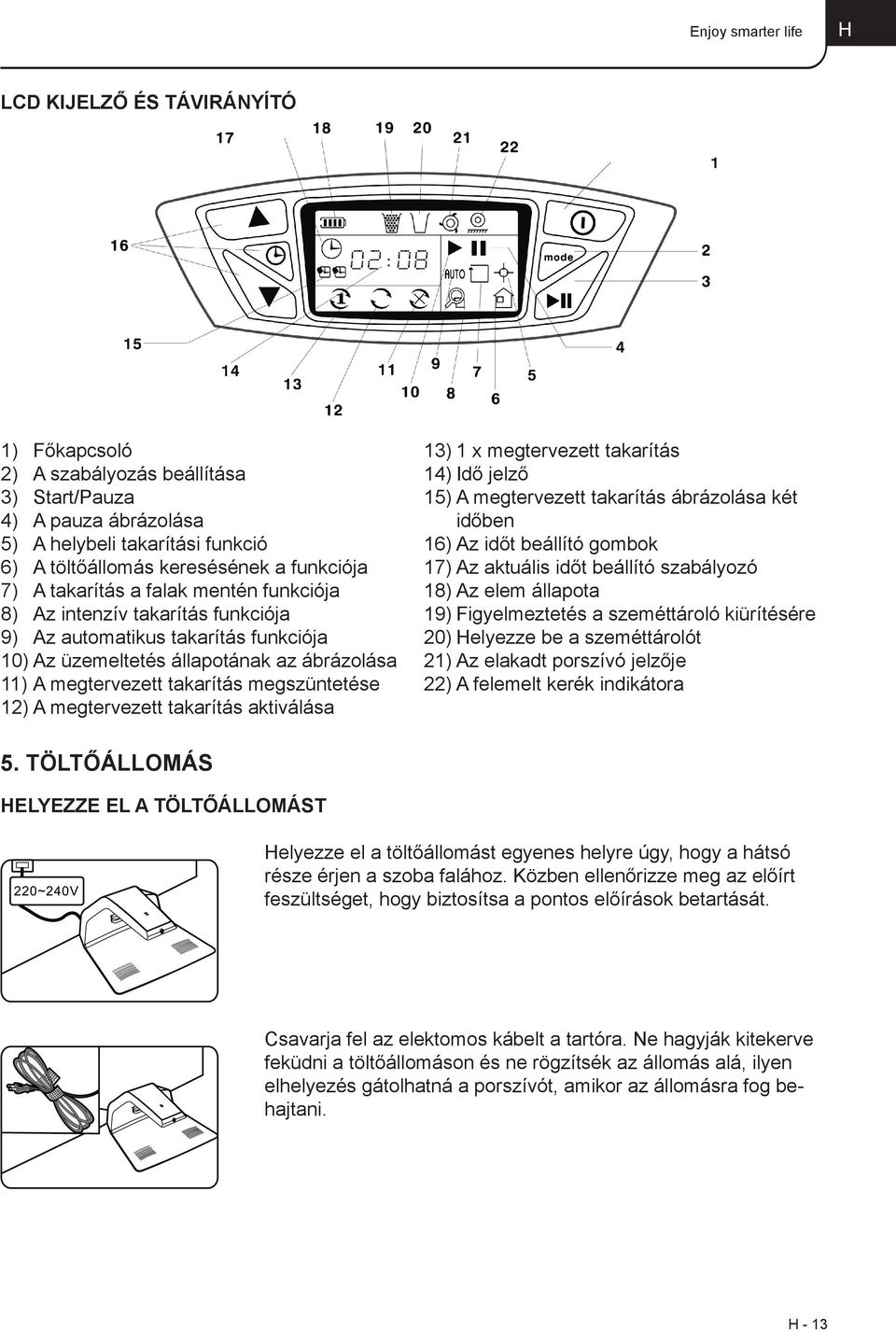 megszüntetése 12) A megtervezett takarítás aktiválása 13) 1 x megtervezett takarítás 14) Idő jelző 15) A megtervezett takarítás ábrázolása két időben 16) Az időt beállító gombok 17) Az aktuális időt