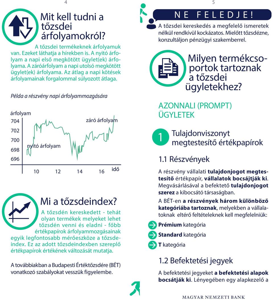 Példa a részvény napi árfolyammozgására árfolyam 704 záró árfolyam NE FELEDJE! A tőzsdei kereskedés a megfelelő ismeretek nélkül rendkívül kockázatos.