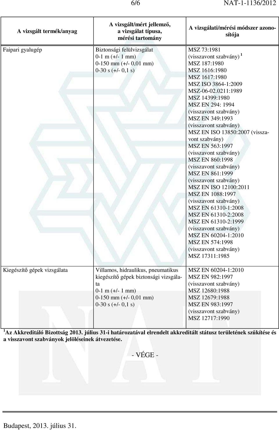 0211:1989 MSZ EN 860:1998 MSZ EN 861:1999 MSZ EN 61310-1:2008 MSZ EN 61310-2:2008 MSZ EN 61310-2:1999 MSZ EN 574:1998 MSZ