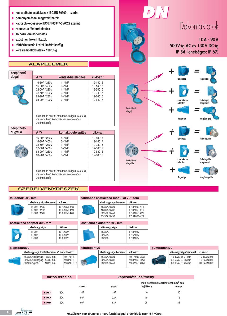 16-30A / 230V 16-30A / 400V 32-50A / 230V 32-50A / 400V 63-90A / 230V 63-90A / 400V 1NF 3NF 1NF 3NF 1NF 3NF érdeklodés szerínt más feszültségek (500V-ig), más érintkezo kombinációk, sokpólusúak, 20