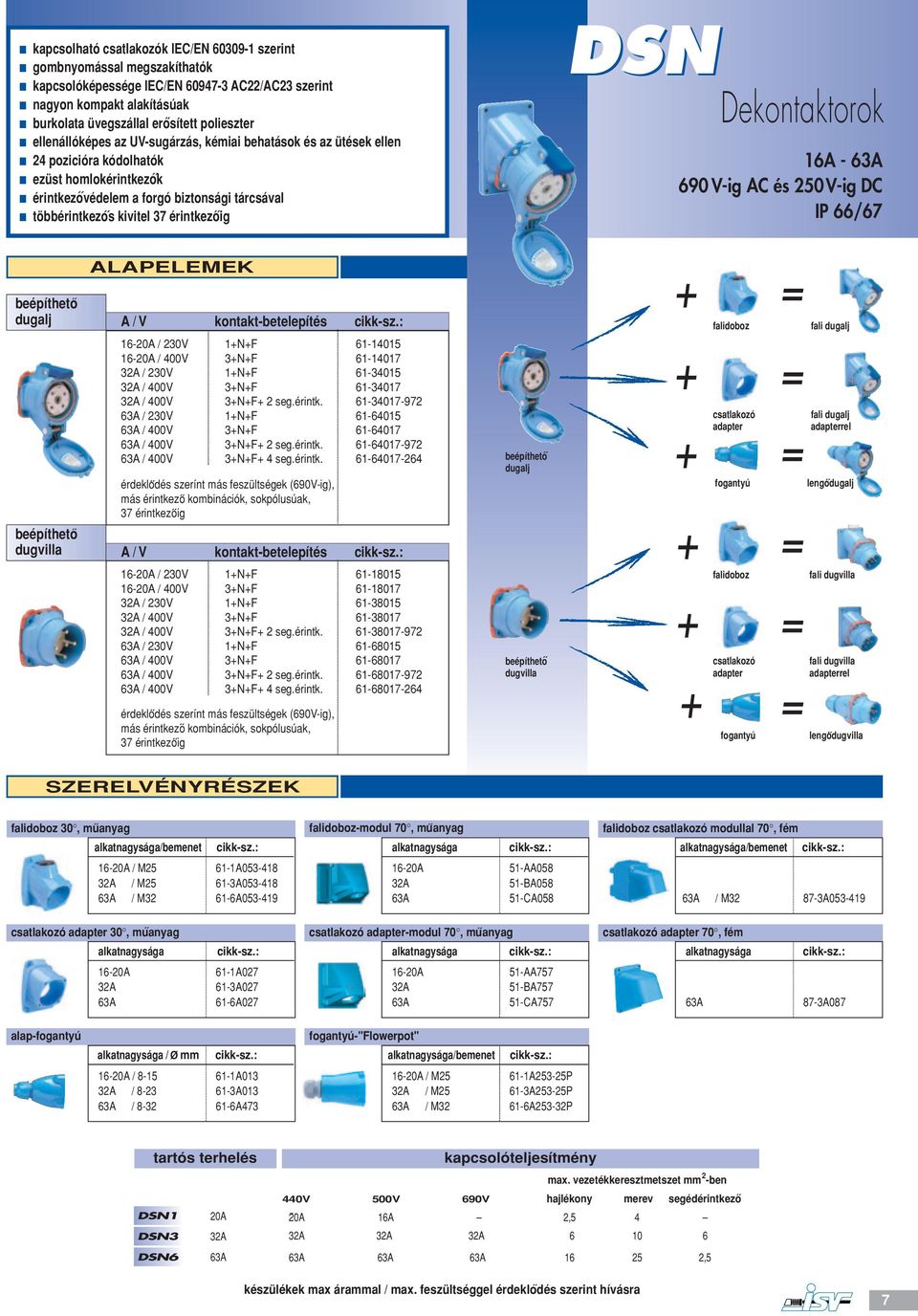 DSN Dekontaktorok 16A - 63A 690 V-ig AC és 250V-ig DC IP 66/67 ALAPELEMEK A/V kontakt-betelepítés 16-20A / 230V 16-20A / 400V 32A / 230V 63A / 230V 1NF 3NF 1NF 3NF 3NF 2 seg.érintk. 1NF 3NF 3NF 2 seg.érintk. 3NF 4 seg.