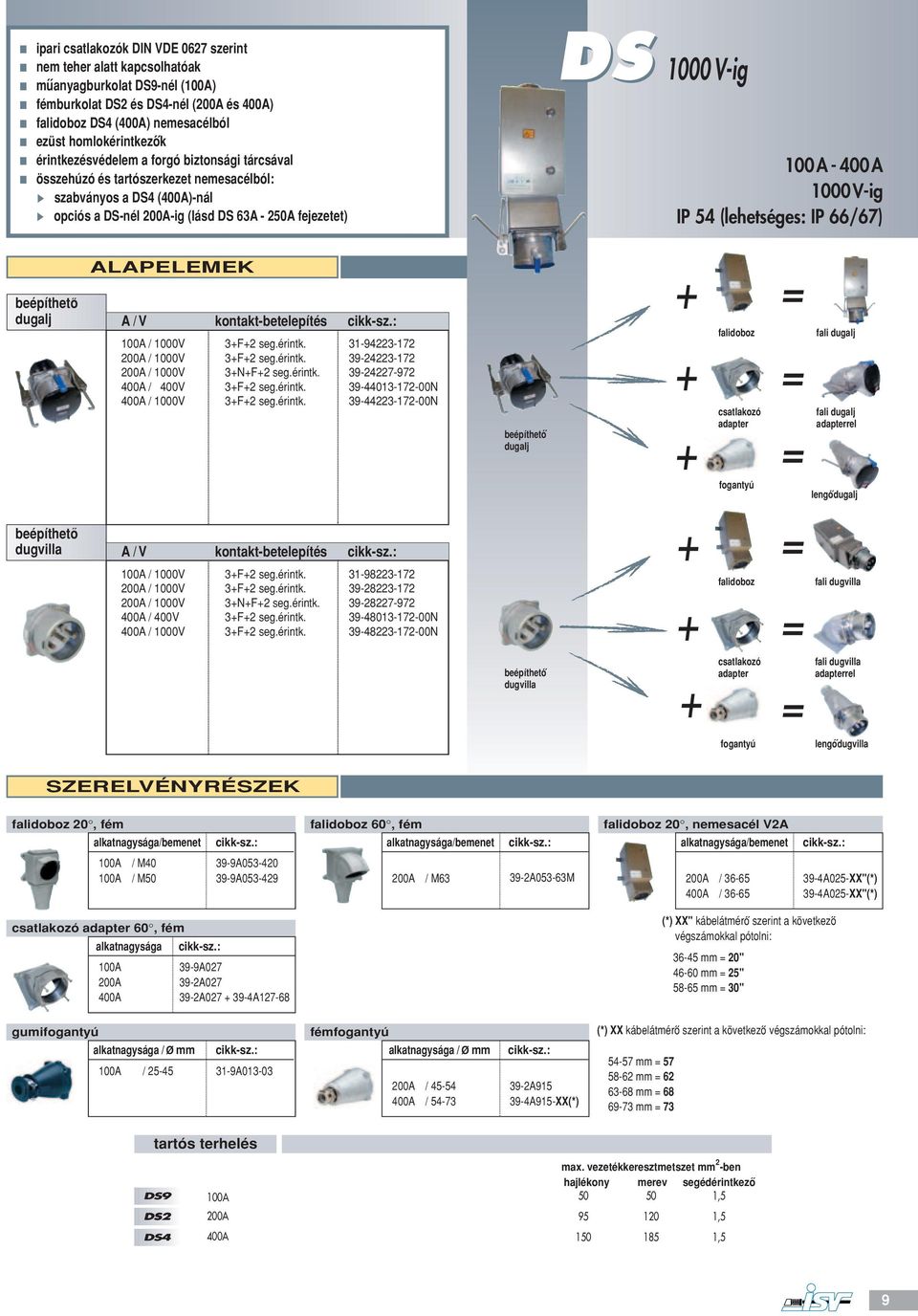 1000 V-ig IP 54 (lehetséges: IP 66/67) ALAPELEMEK A/V kontakt-betelepítés 100A / 1000V 200A / 1000V 200A / 1000V 400A / 1000V 3F2 seg.érintk.