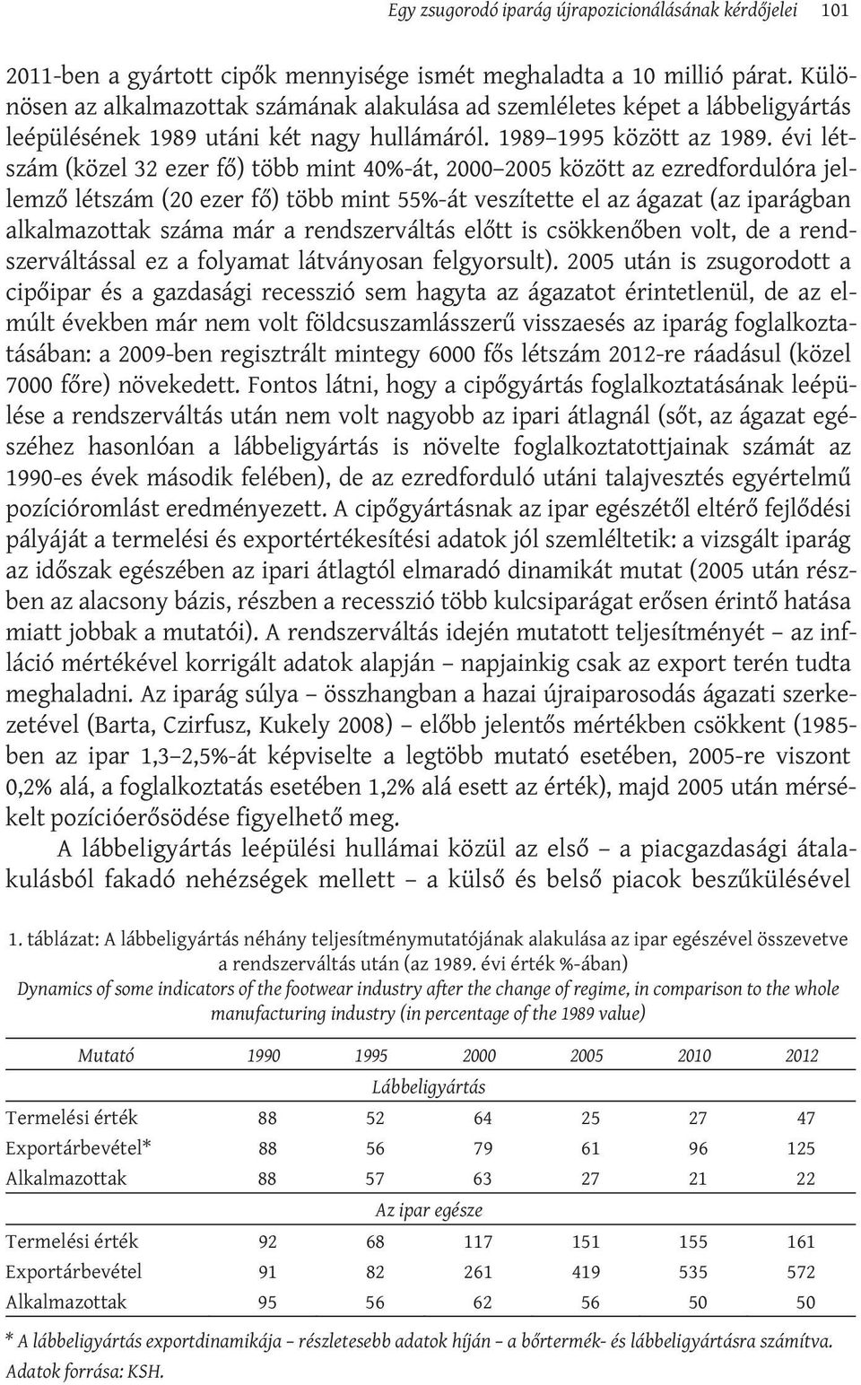 évi létszám (közel 32 ezer fő) több mint 40%-át, 2000 2005 között az ezredfordulóra jellemző létszám (20 ezer fő) több mint 55%-át veszítette el az ágazat (az iparágban alkalmazottak száma már a