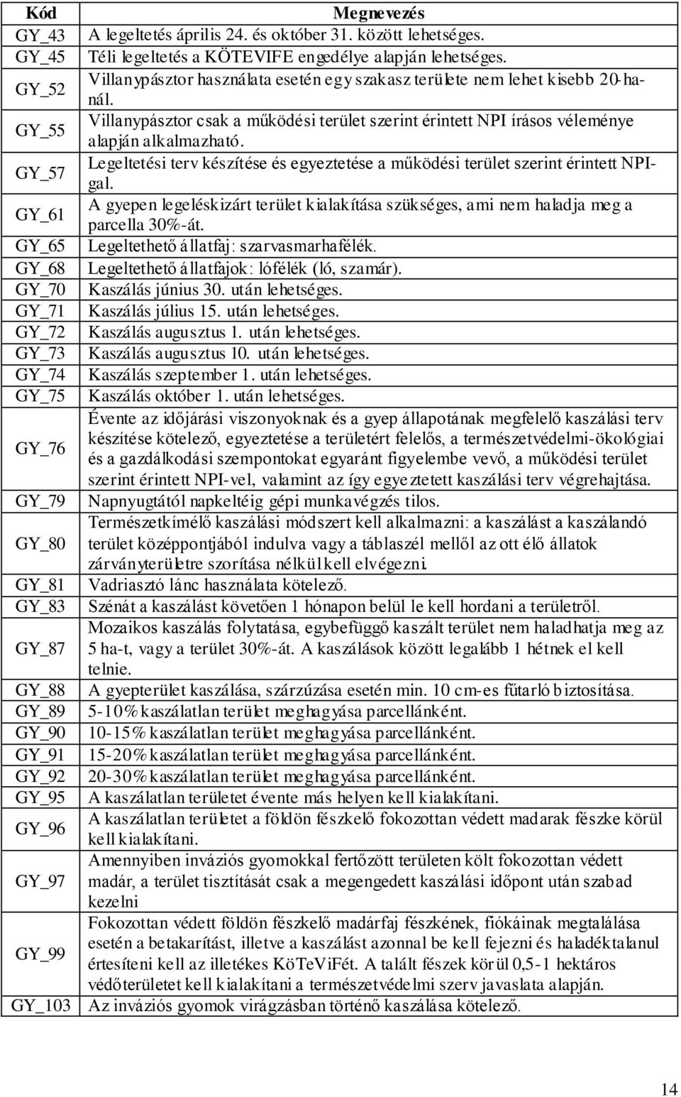 GY_57 Legeltetési terv készítése és egyeztetése a működési terület szerint érintett NPIgal. GY_61 A gyepen legeléskizárt terület kialakítása szükséges, ami nem haladja meg a parcella 30%-át.