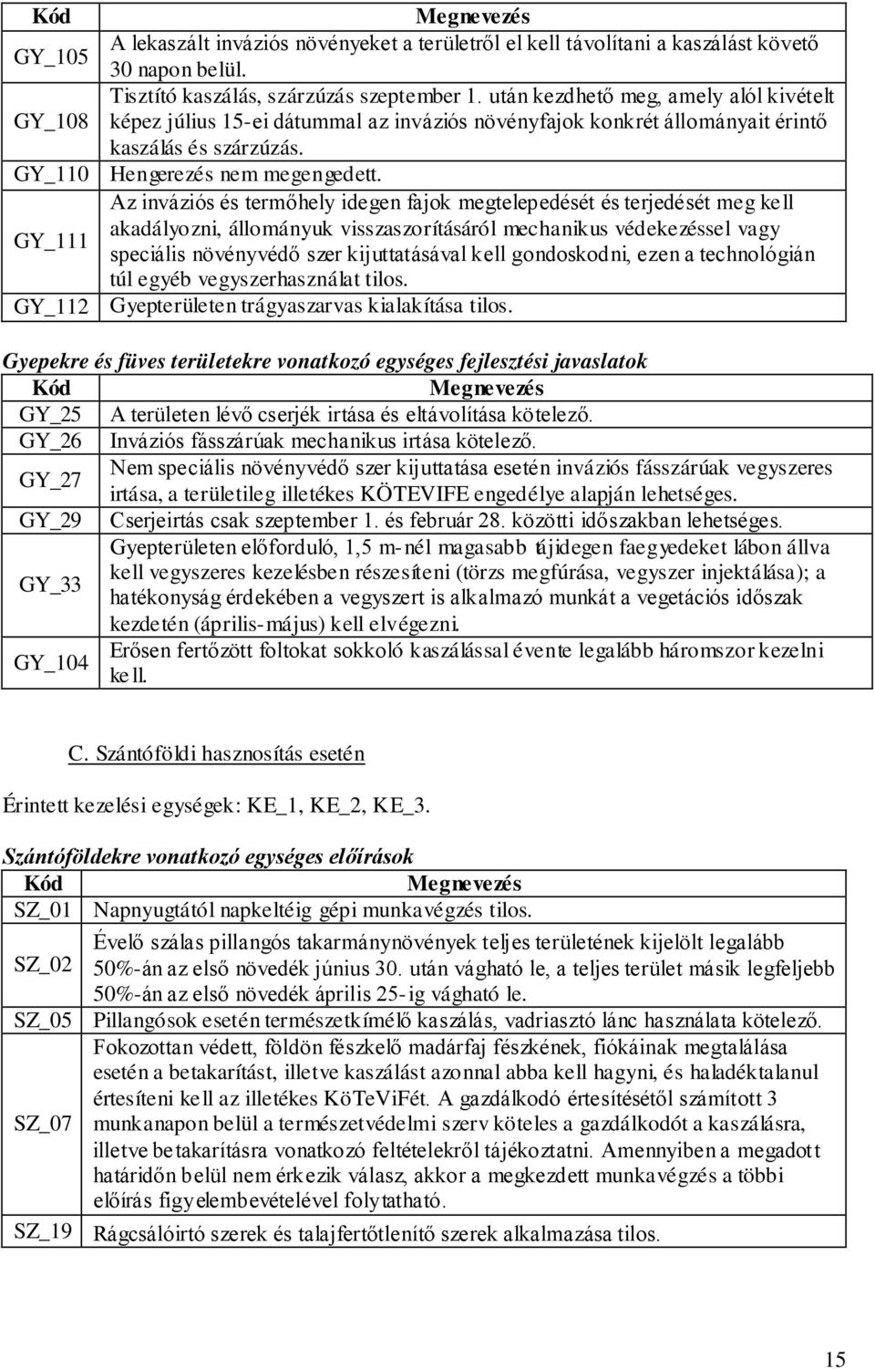 Az inváziós és termőhely idegen fajok megtelepedését és terjedését meg kell akadályozni, állományuk visszaszorításáról mechanikus védekezéssel vagy GY_111 speciális növényvédő szer kijuttatásával