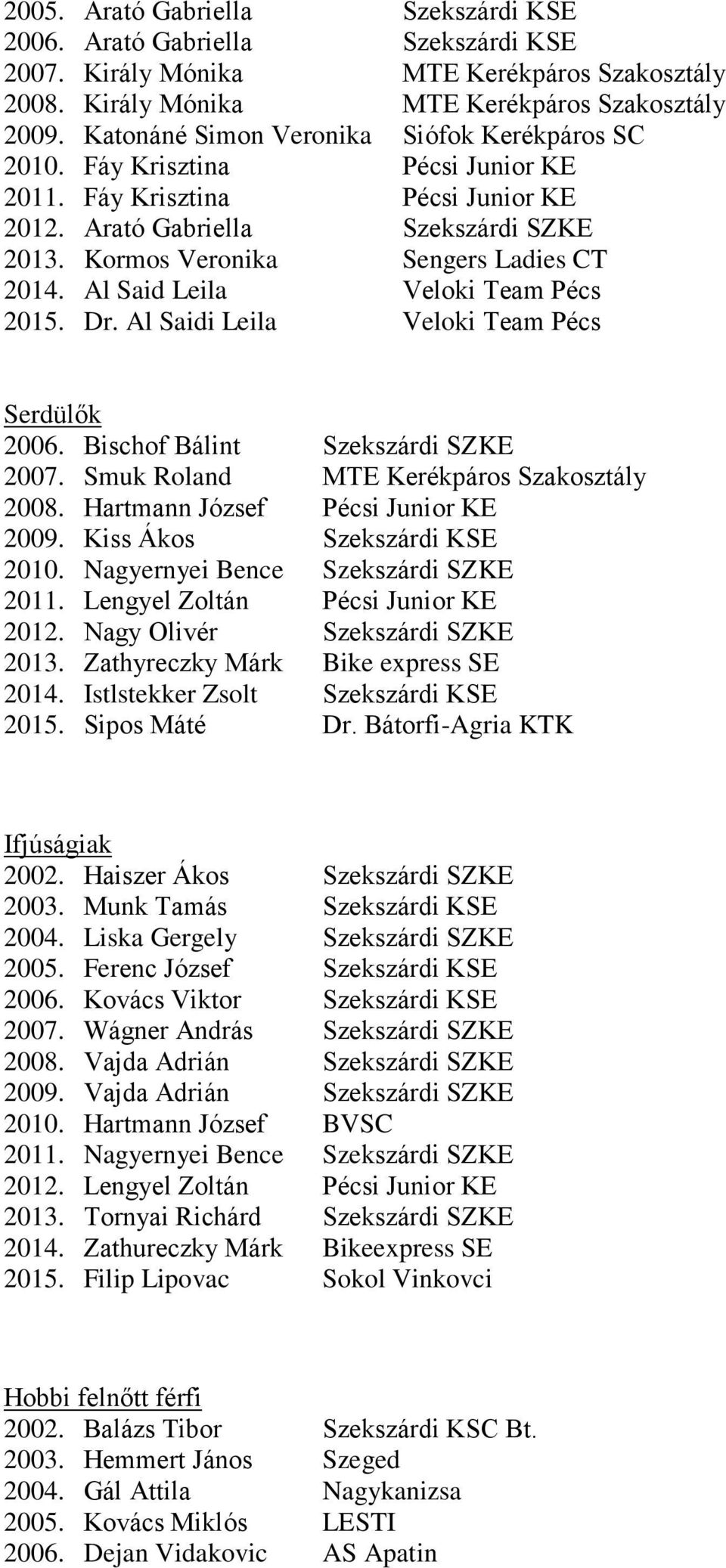Al Said Leila Veloki Team Pécs 2015. Dr. Al Saidi Leila Veloki Team Pécs Serdülők 2006. Bischof Bálint Szekszárdi SZKE 2007. Smuk Roland MTE Kerékpáros Szakosztály 2008.