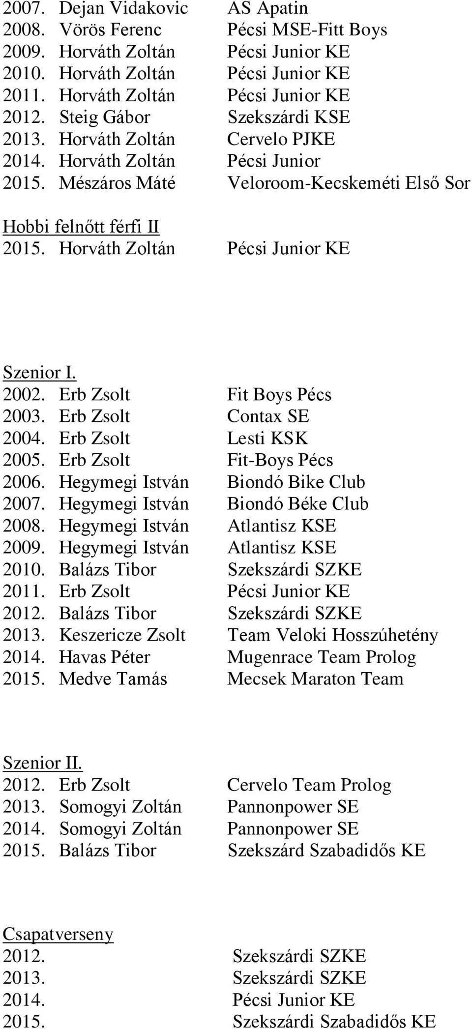 Horváth Zoltán Pécsi Junior KE Szenior I. 2002. Erb Zsolt Fit Boys Pécs 2003. Erb Zsolt Contax SE 2004. Erb Zsolt Lesti KSK 2005. Erb Zsolt Fit-Boys Pécs 2006. Hegymegi István Biondó Bike Club 2007.