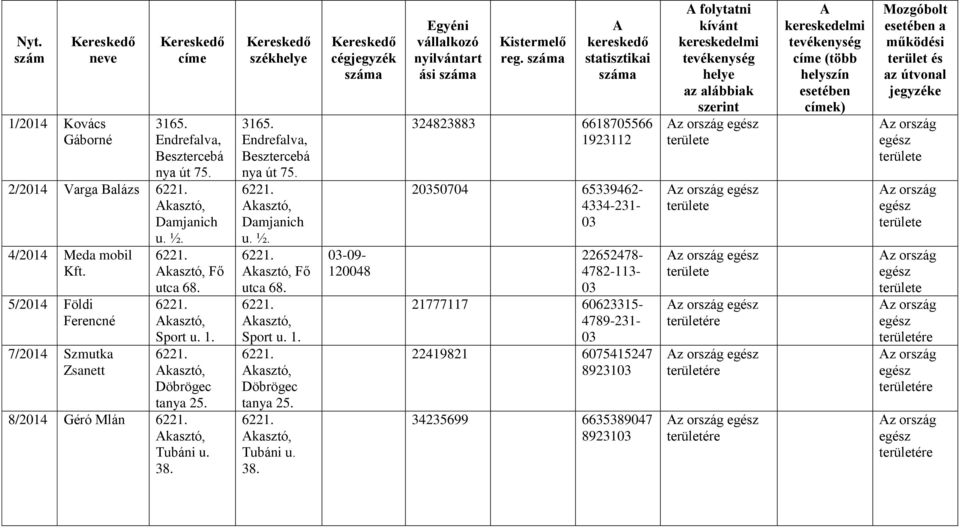 38. 3165. Endrefalva, Besztercebá nya út 75. kasztó, Damjanich u. ½. kasztó, Fő utca 68. kasztó, Sport u. 1. kasztó, Döbrögec tanya 25. kasztó, Tubáni u.