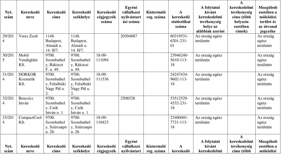 y, Szűrcsapó u. 26. 118. lmádi u. 1. II/7. y, Rákóczi u. 9. y, Felsőbüki Nagy Pál u. 2. y, Csók István u. 1. y, Szűrcsapó u. 26. 18-09- 11109 18-09- 111536 18-09- 11023 ási reg.