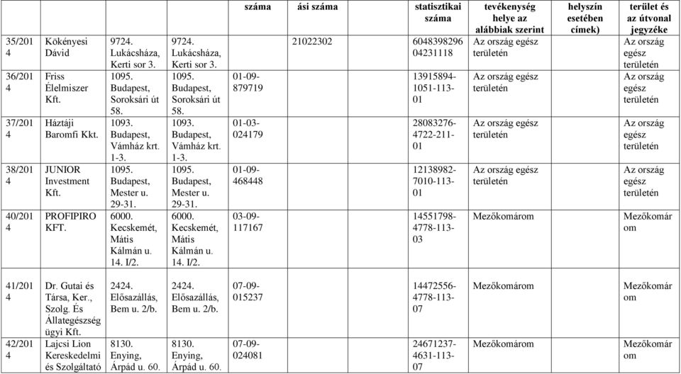 972. Lukácsháza, Kerti sor 3. 1095. Soroksári út 58. 1093. Vámház krt. 1-3. 1095. Mester u.