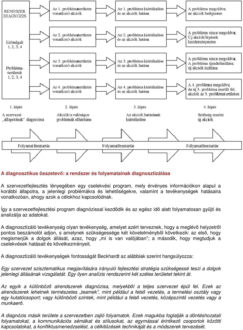 Így a szervezetfejlesztési program diagnózissal kezddik és az egész id alatt folyamatosan gyjti és analizálja az adatokat.