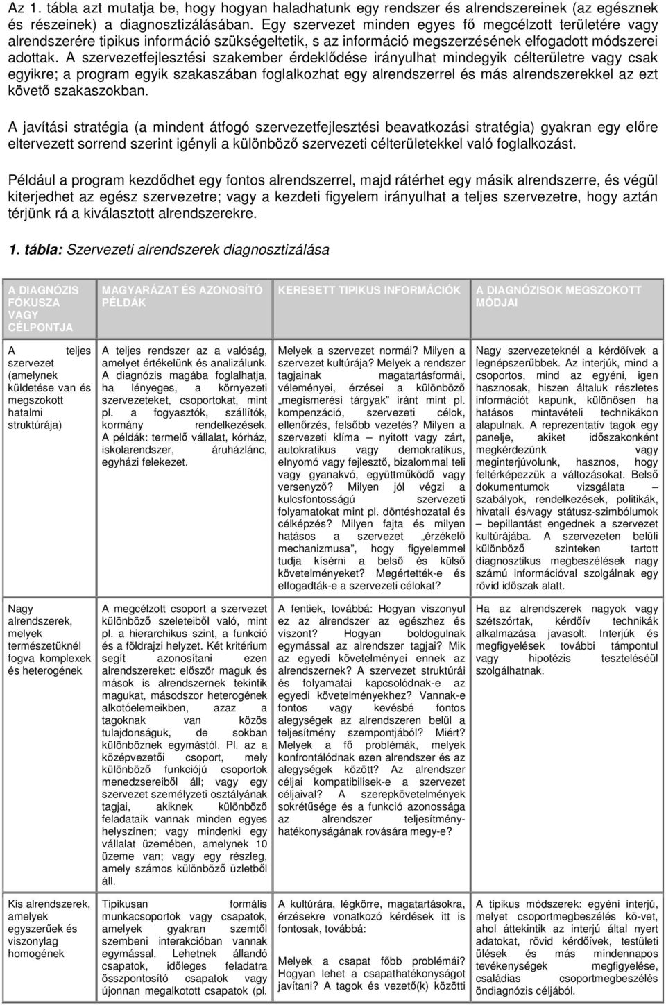 A szervezetfejlesztési szakember érdekldése irányulhat mindegyik célterületre vagy csak egyikre; a program egyik szakaszában foglalkozhat egy alrendszerrel és más alrendszerekkel az ezt követ