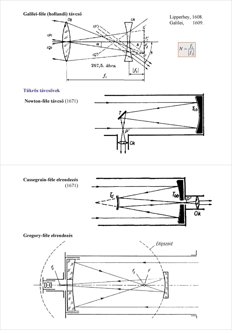 N Tükrös távcsövek Newton-éle távcső