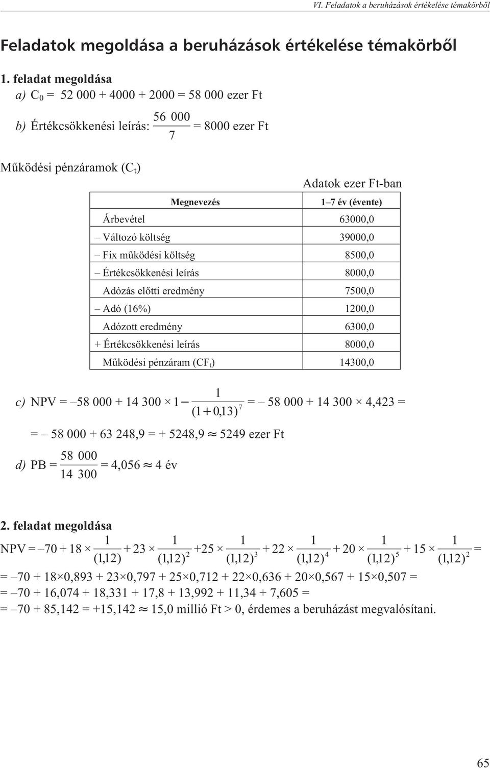 63000,0 Változó költség 39000,0 Fix mûködési költség 8500,0 Értékcsökkenési leírás 8000,0 Adózás elõtti eredmény 7500,0 Adó (6%) 200,0 Adózott eredmény 6300,0 + Értékcsökkenési leírás 8000,0 Mûködési